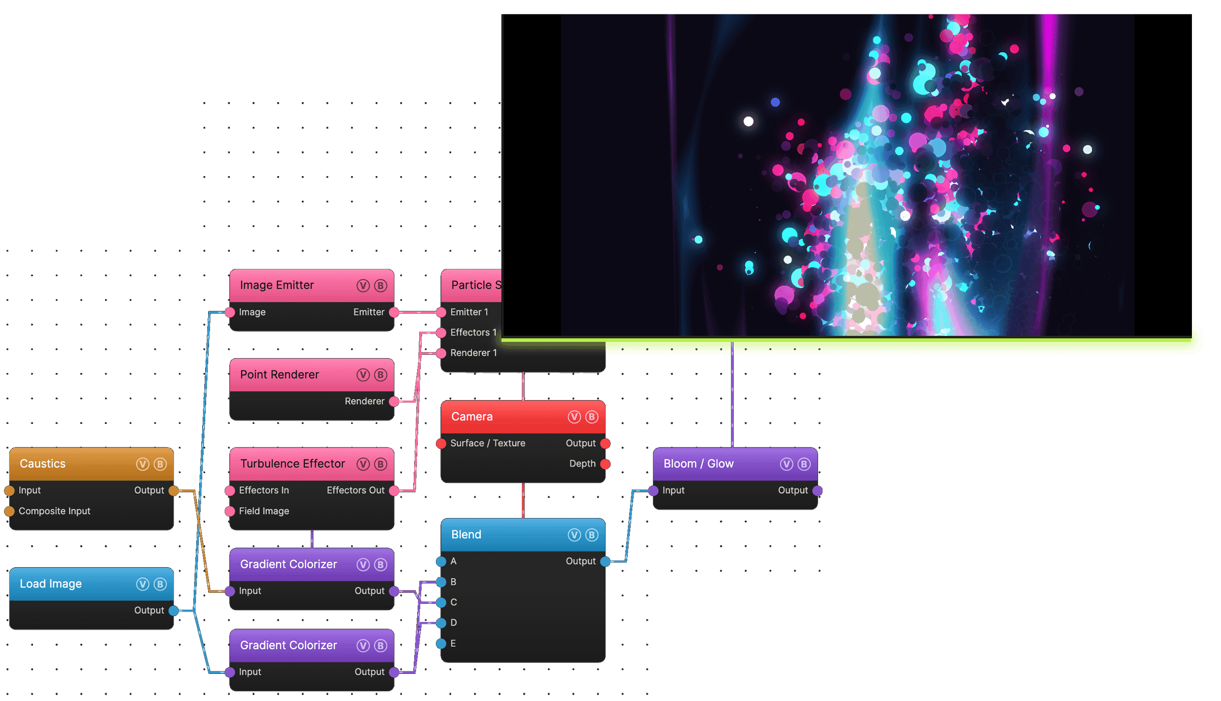 Auragen node graph — generators, effectors and colorizers wired into a camera — feeding a live particle render preview